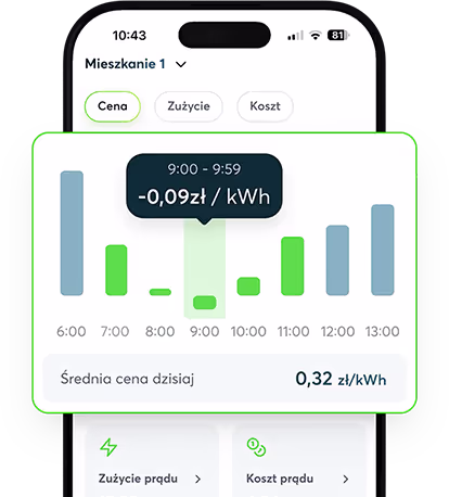Aplikacja Pstryk na smartfonie z wykresem godzinowych cen prądu w taryfie dynamicznej – średnia cena dzisiaj 0,32 zł/kWh